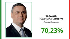 В Чистопольском округе на выборах депутата Госсовета победил Наиль Залаков