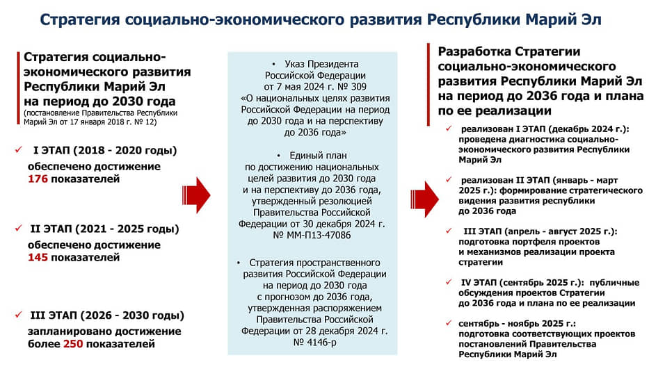 В Марий Эл представили стратегию развития региона до 2036 года