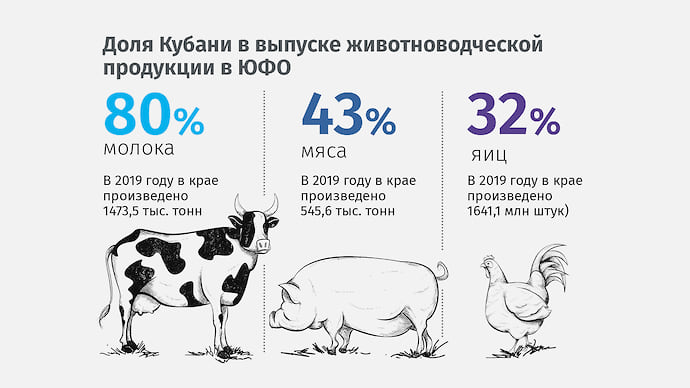 Животноводству предстоит обновление