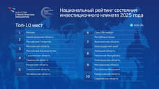 Нижегородская область сохранила второе место в инвестиционном рейтинге АСИ