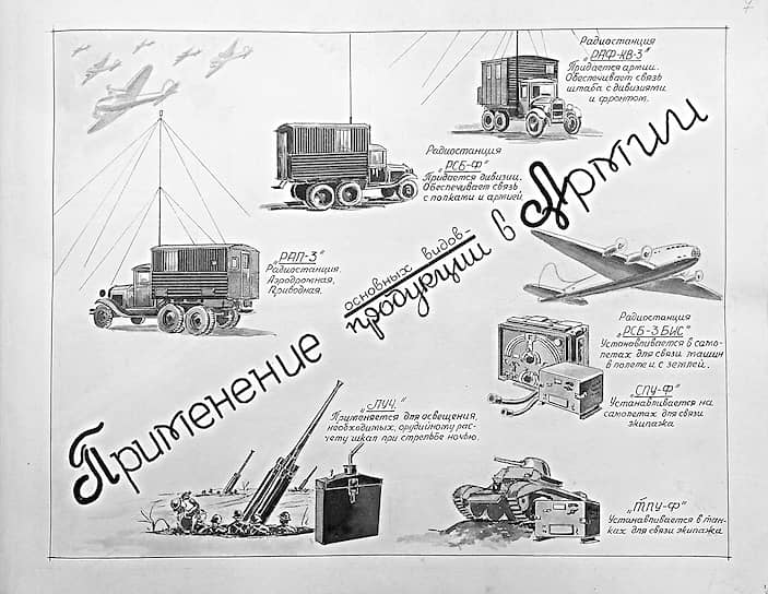Завод №197 (НИТЕЛ) в годы войны выпускал радиостанции и другое радиооборудование. Не раз подвергался авиационным атакам немецкой авиации. На фото - продукция предприятия.