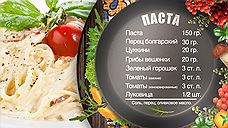 Выбираем вкусные продукты