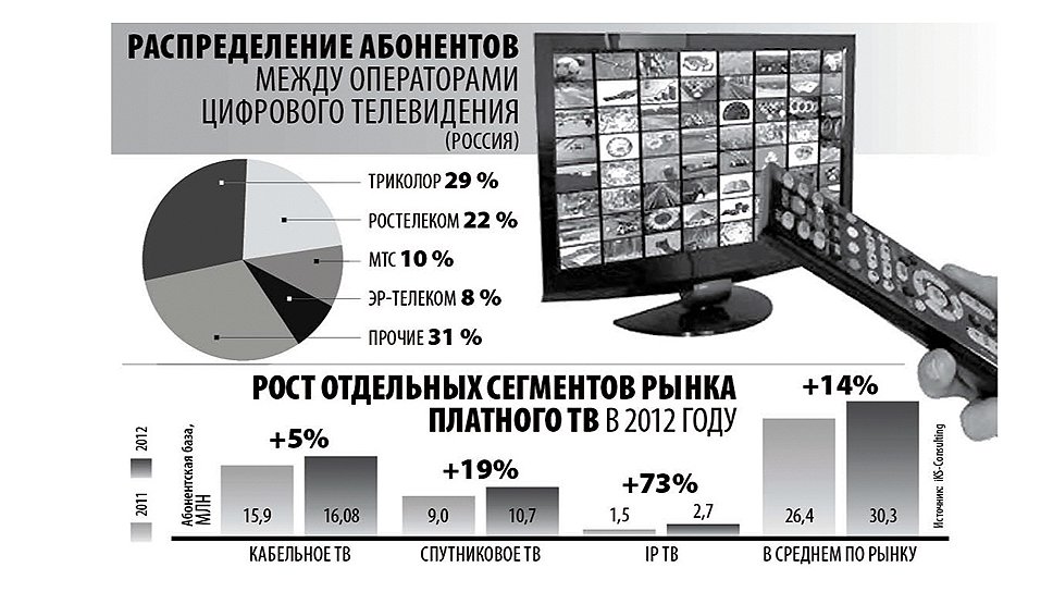 Инфографика цифровое ТВ