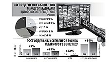 Привычка платить