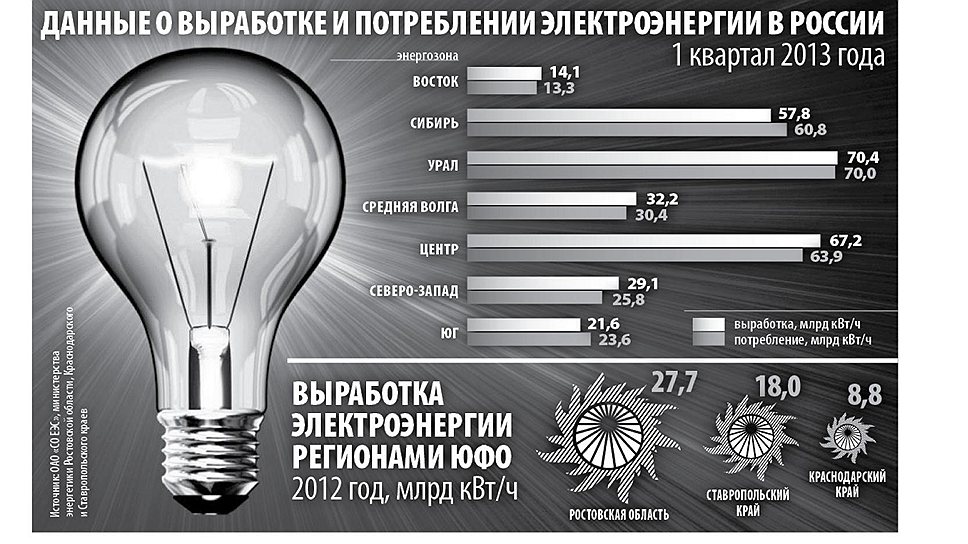 Инфографика потребление электроэнергии
