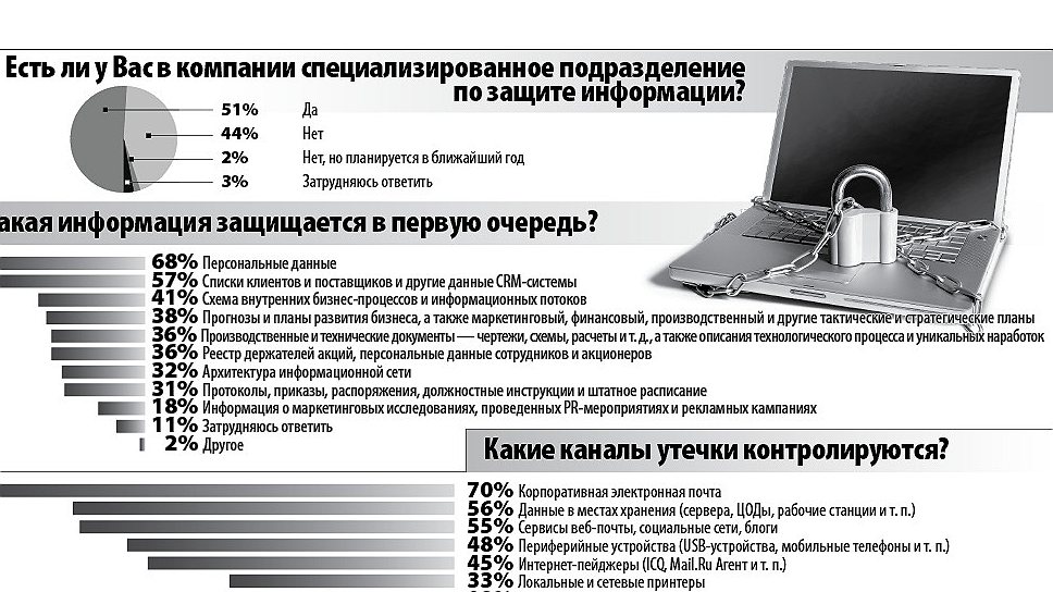 Инфографика IT-услуги