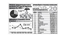 Страховой рынок теряет обороты и участников