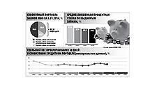 Быстрые деньги поставят в рамки