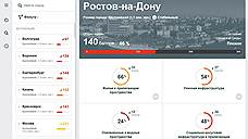Эксперты отрицательно оценили качество городской среды Ростова-на-Дону