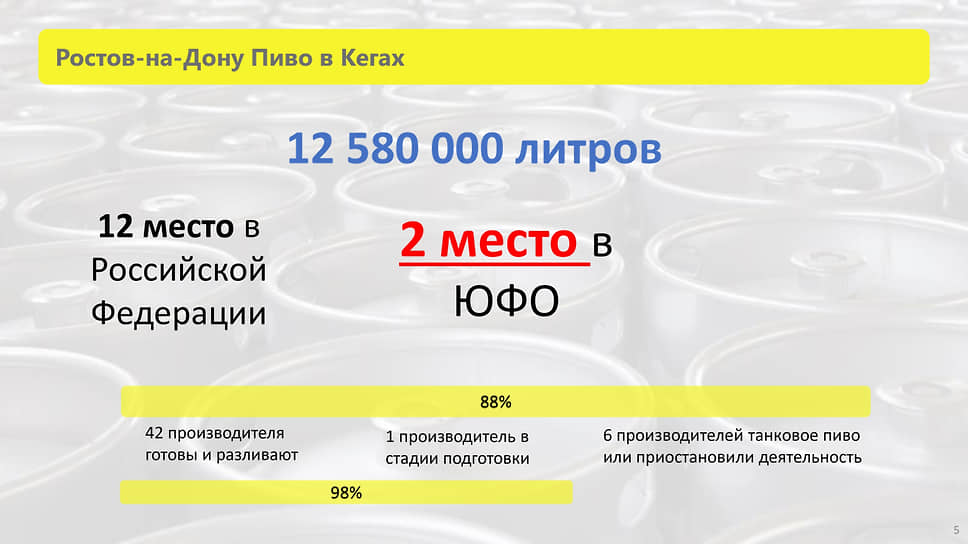 Объем произведенной в Ростовской области пивоваренной продукции, а также количество пивоваренных производств, предоставляющих информацию в национальной системе цифровой маркировки и прослеживаемости товаров «Честный знак». Данные на 1 апреля 2023 года