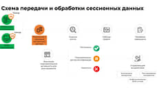 «Фаззи Лоджик Лабс» вывел на рынок новый программный продукт на основе ИИ