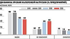 Время налогов