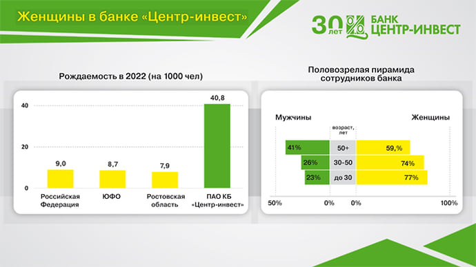 Портрет женщины в банке «Центр-инвест»