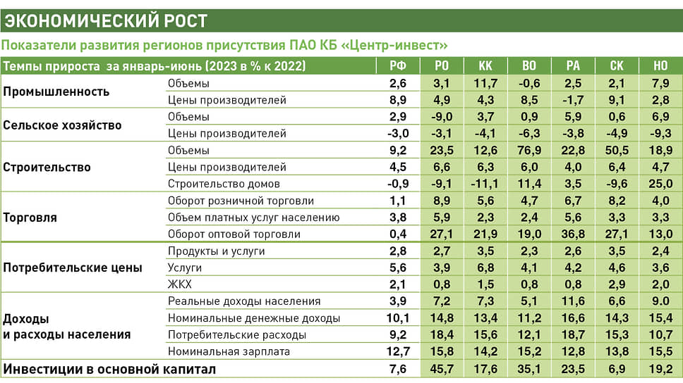 РФ – Россия, РО – Ростовская обл., KК – Краснодарский край, ВО – Волгоградская область, РА – Республика Адыгея, СК – Ставропольский край, НО – Нижегородская область