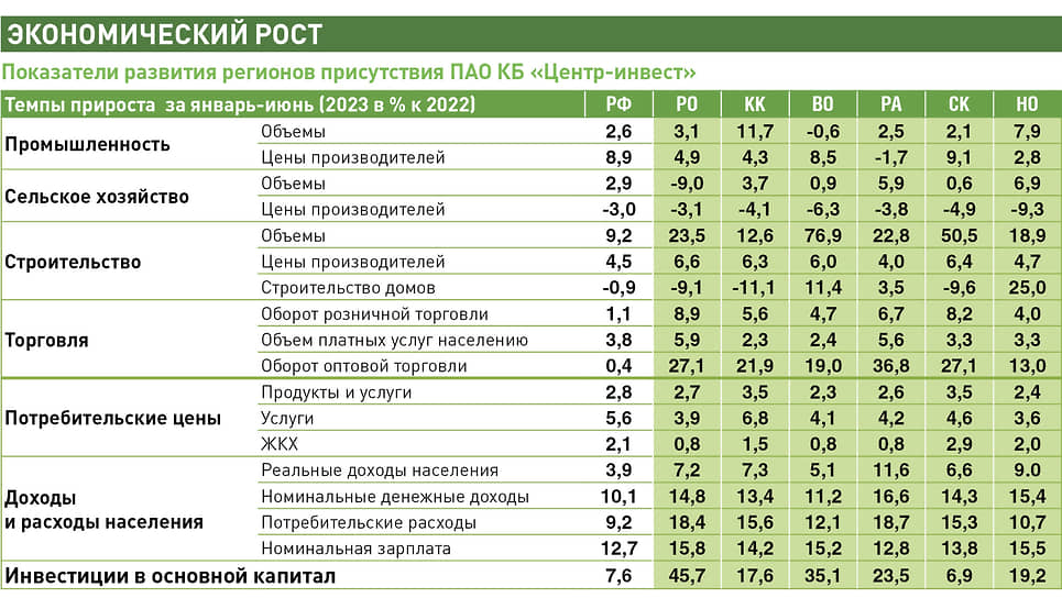 РФ – Россия, РО – Ростовская обл., KК – Краснодарский край, ВО – Волгоградская область, РА – Республика Адыгея, СК – Ставропольский край, НО – Нижегородская область
