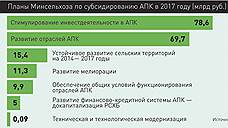 Драйвер благополучия