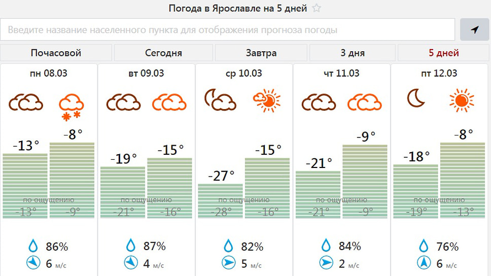 Сайт погоды ярославль