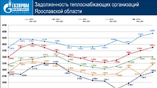 В Ярославской области ускорился рост долгов за газ