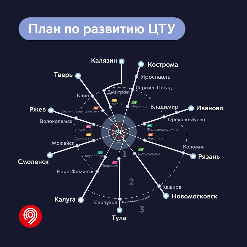 План развития Центрального транспортного узла