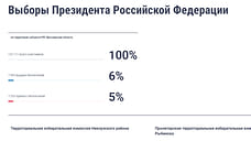 Ярославская область установила рекорд по регистрации на ДЭГ