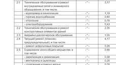 В Ярославле одна из позиций в плате за жилье подешевела на 1 копейку