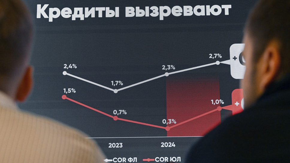 Итоги рынка кредитования в 2025 году