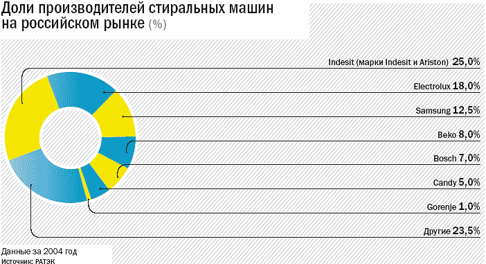 Стиральные Машины Рейтинг Цена Качество 2025 Лучшие