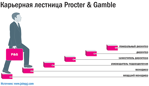 Карта карьерного роста пример