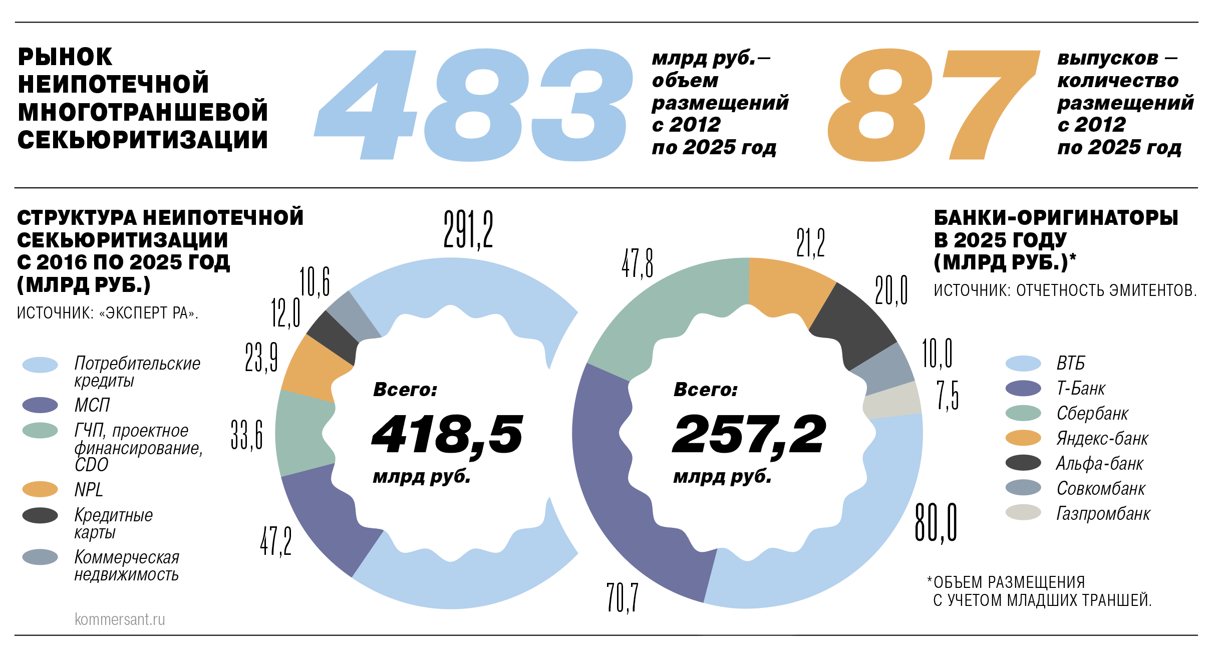 Кредитные портфели выходят на публику Кредитные портфели выходят на публику