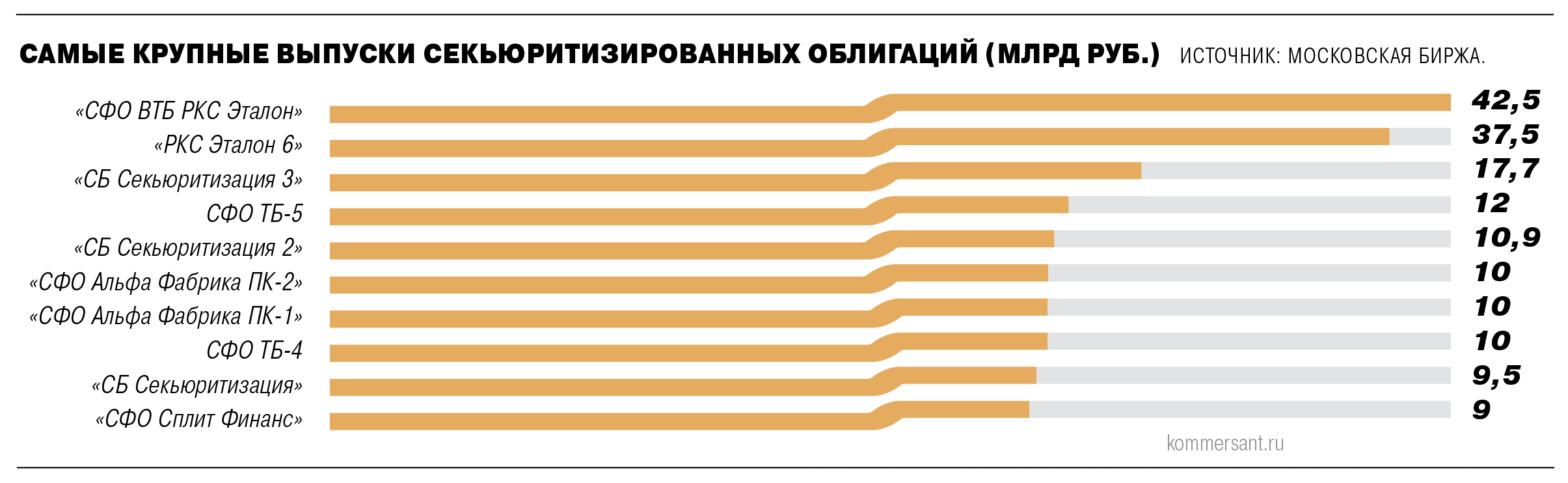 Кредитные портфели выходят на публику Кредитные портфели выходят на публику