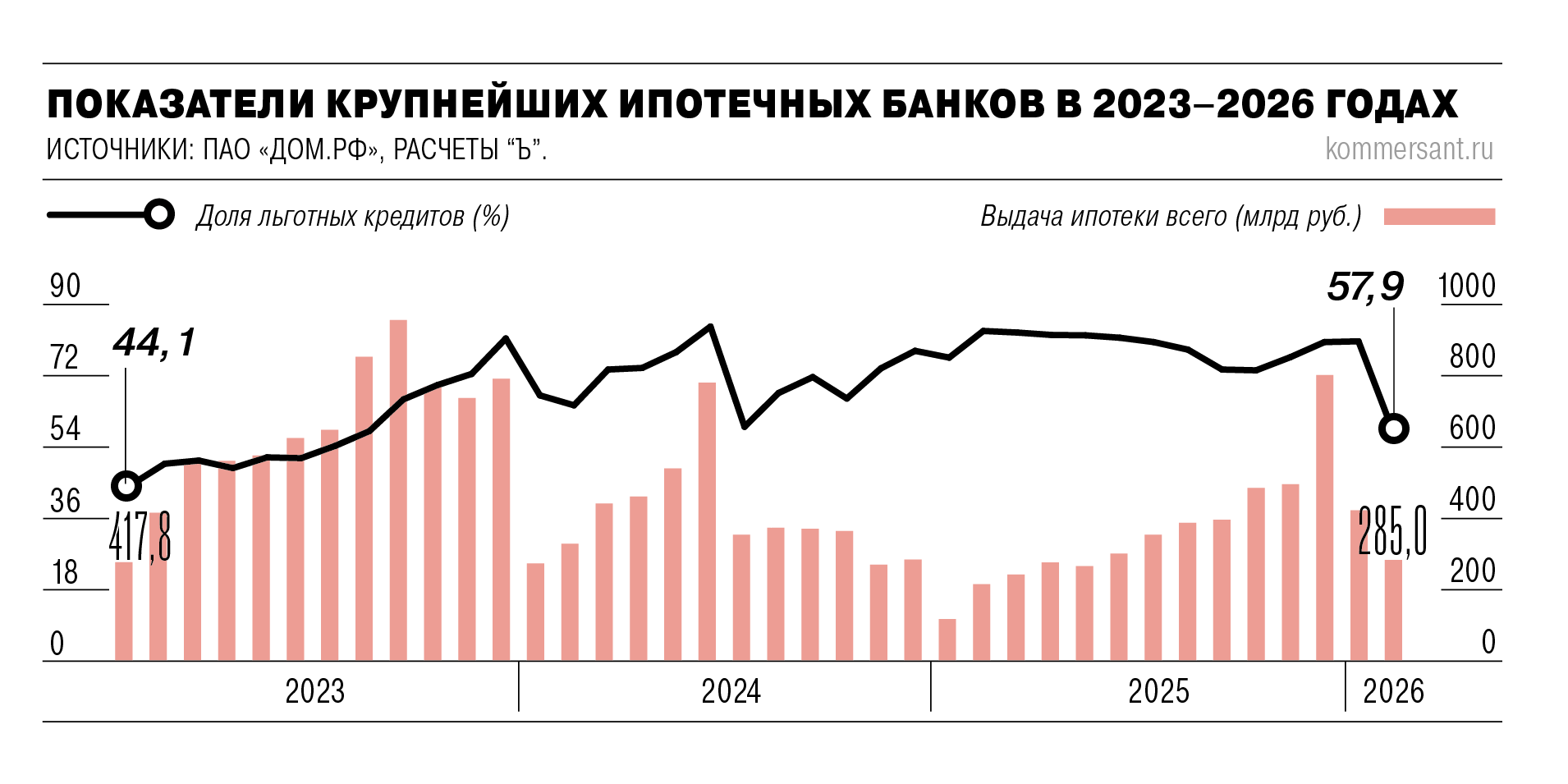 Льготное расстройство Льготное расстройство