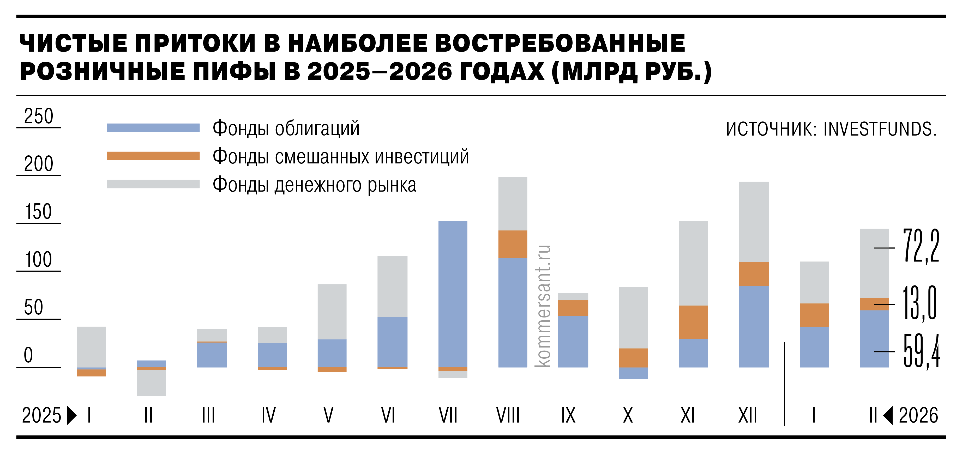 Пайщики уходят от депозитов