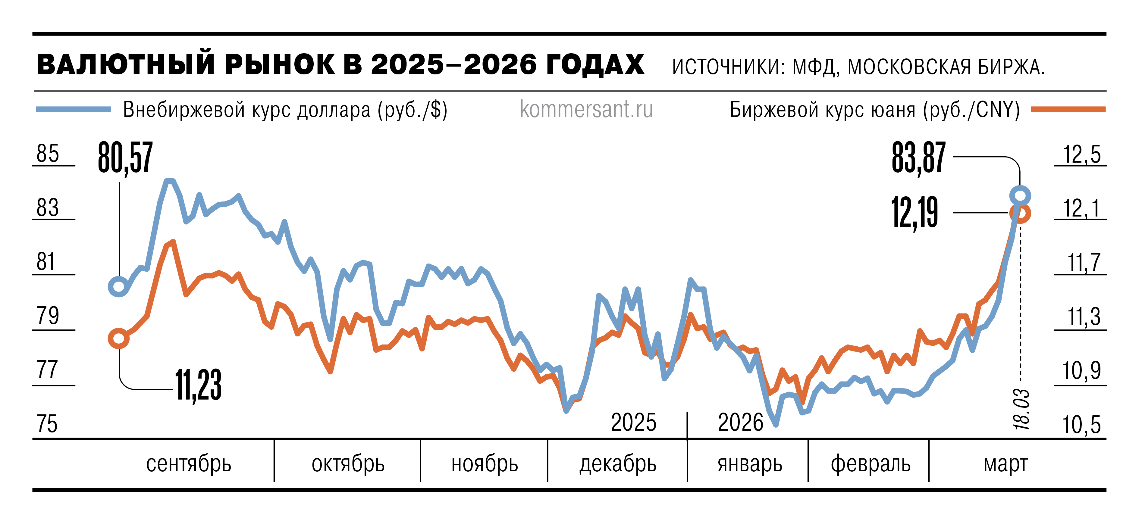 Рубль придавило дефицитом валюты Рубль придавило дефицитом валюты