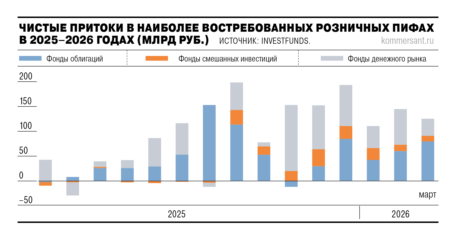 Пайщики потянулись в долги