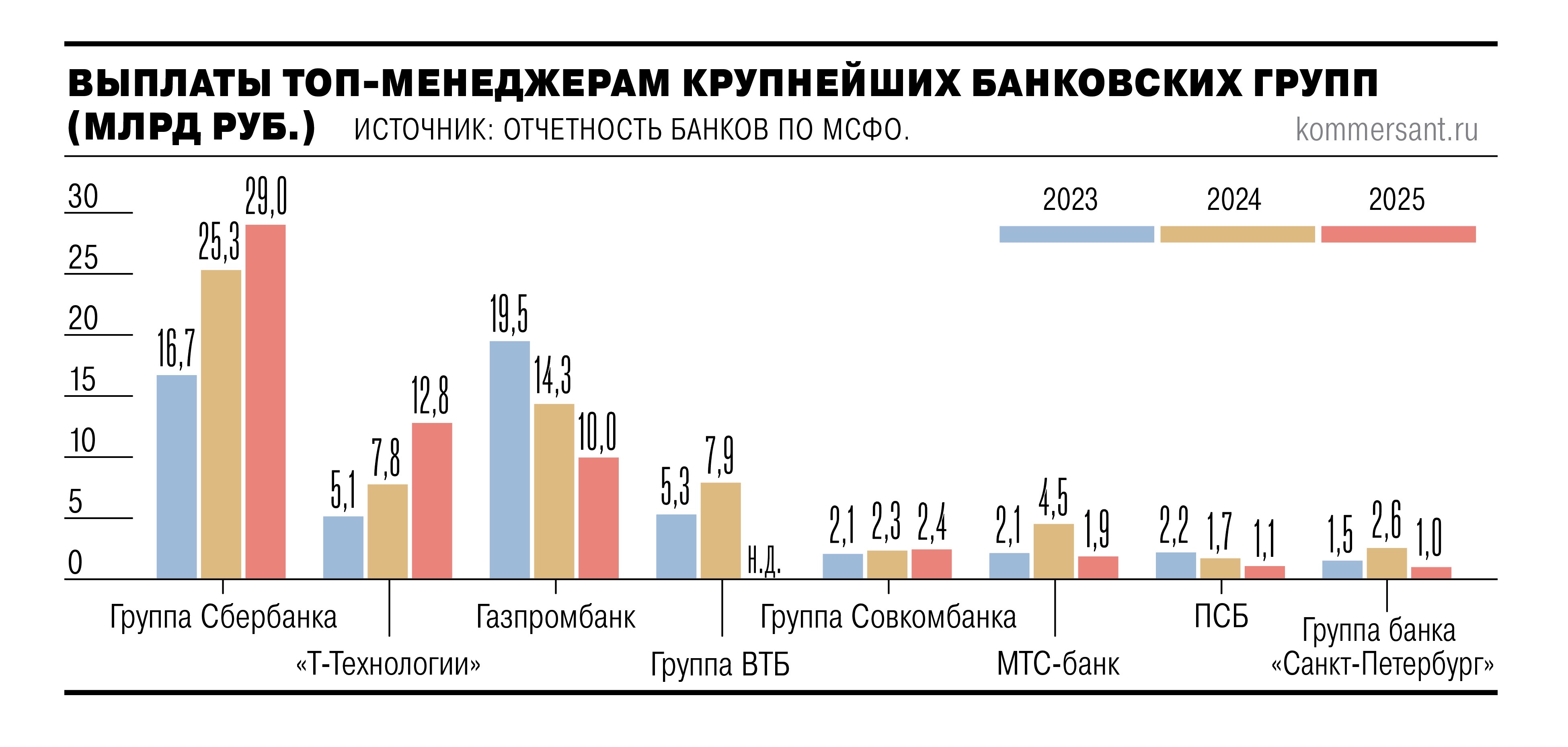 Банковское Плюс плохо прощупывается
