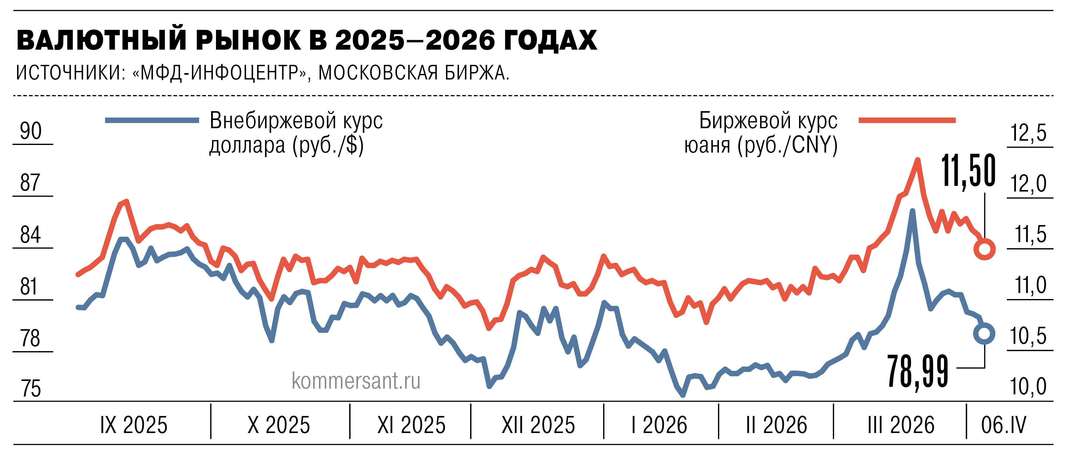 Рубль ждет нефтедоллары Рубль ждет нефтедоллары