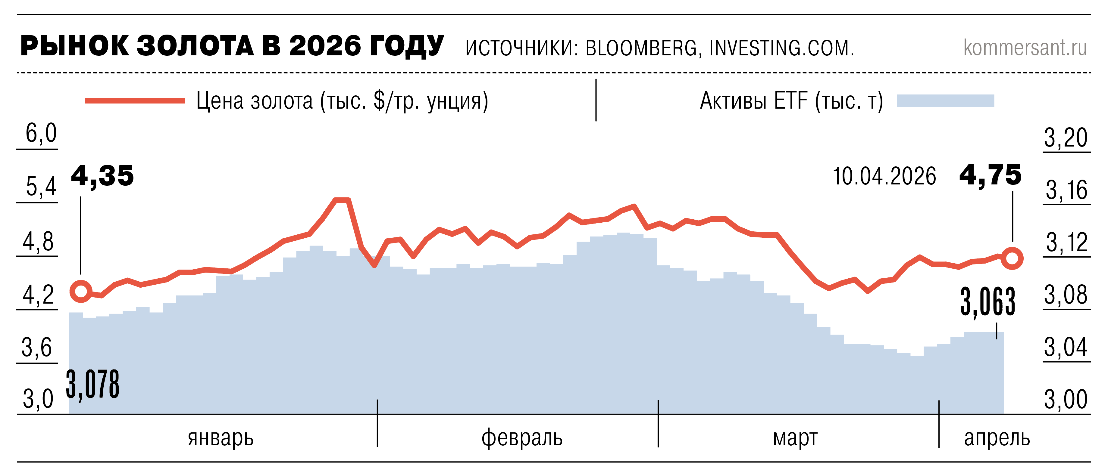 Золото Золотой запал