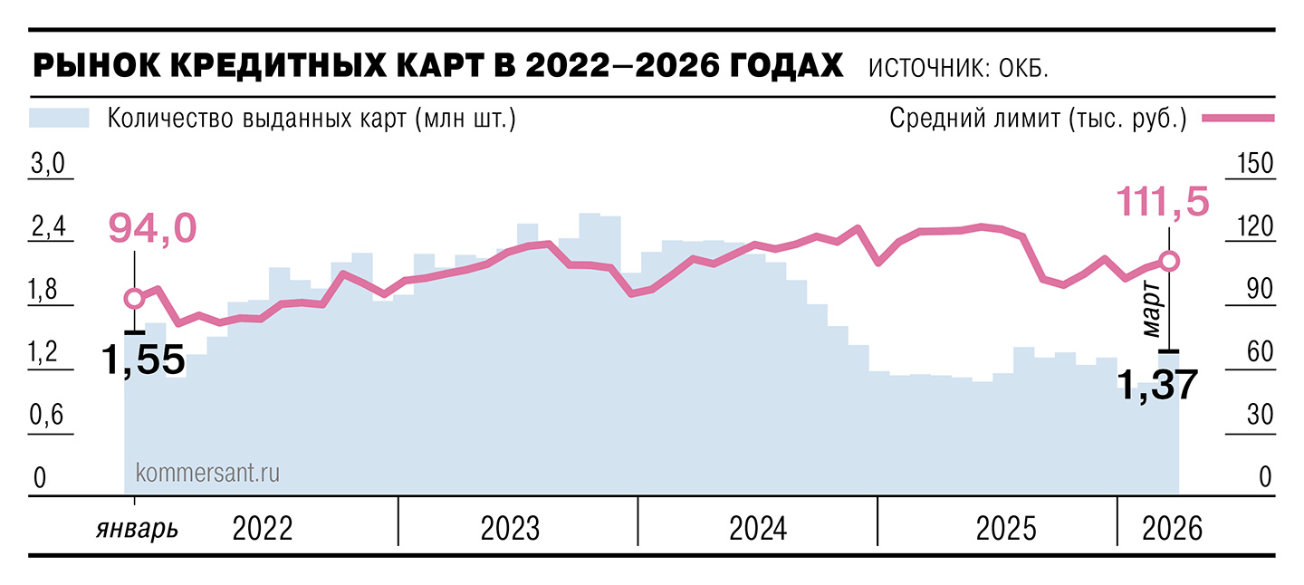 _2026d069m-08-01 Банки обновили карты