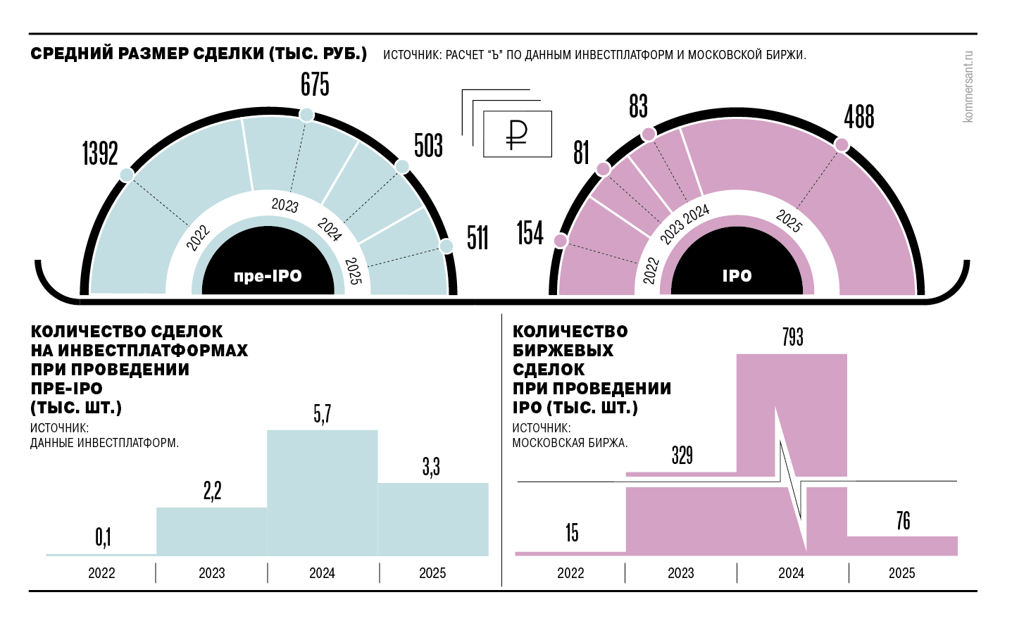 В ожидании биржи