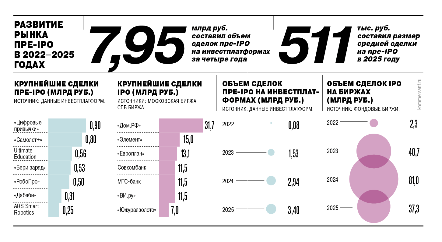 В ожидании биржи