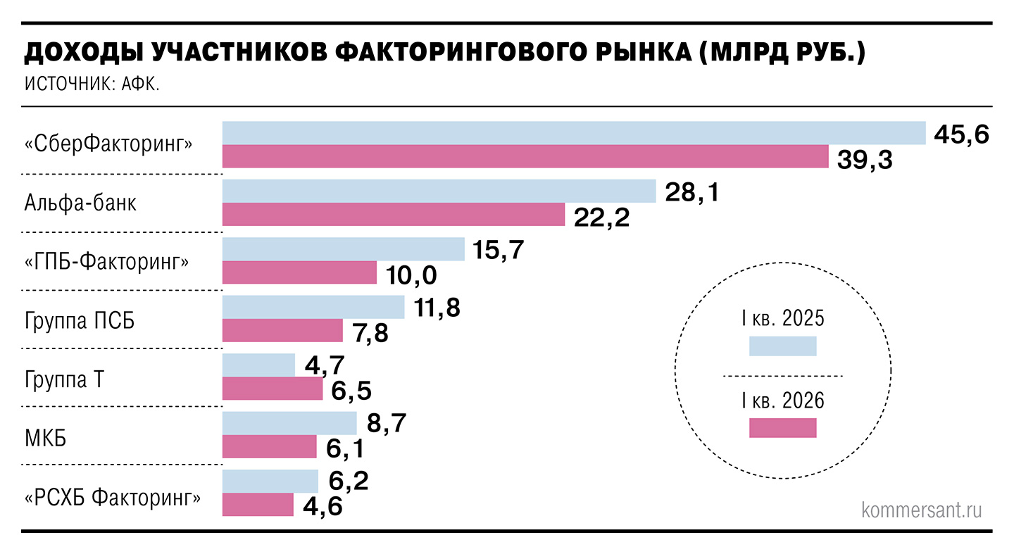 _2026d083-08-01 Факторинг дорос до спада