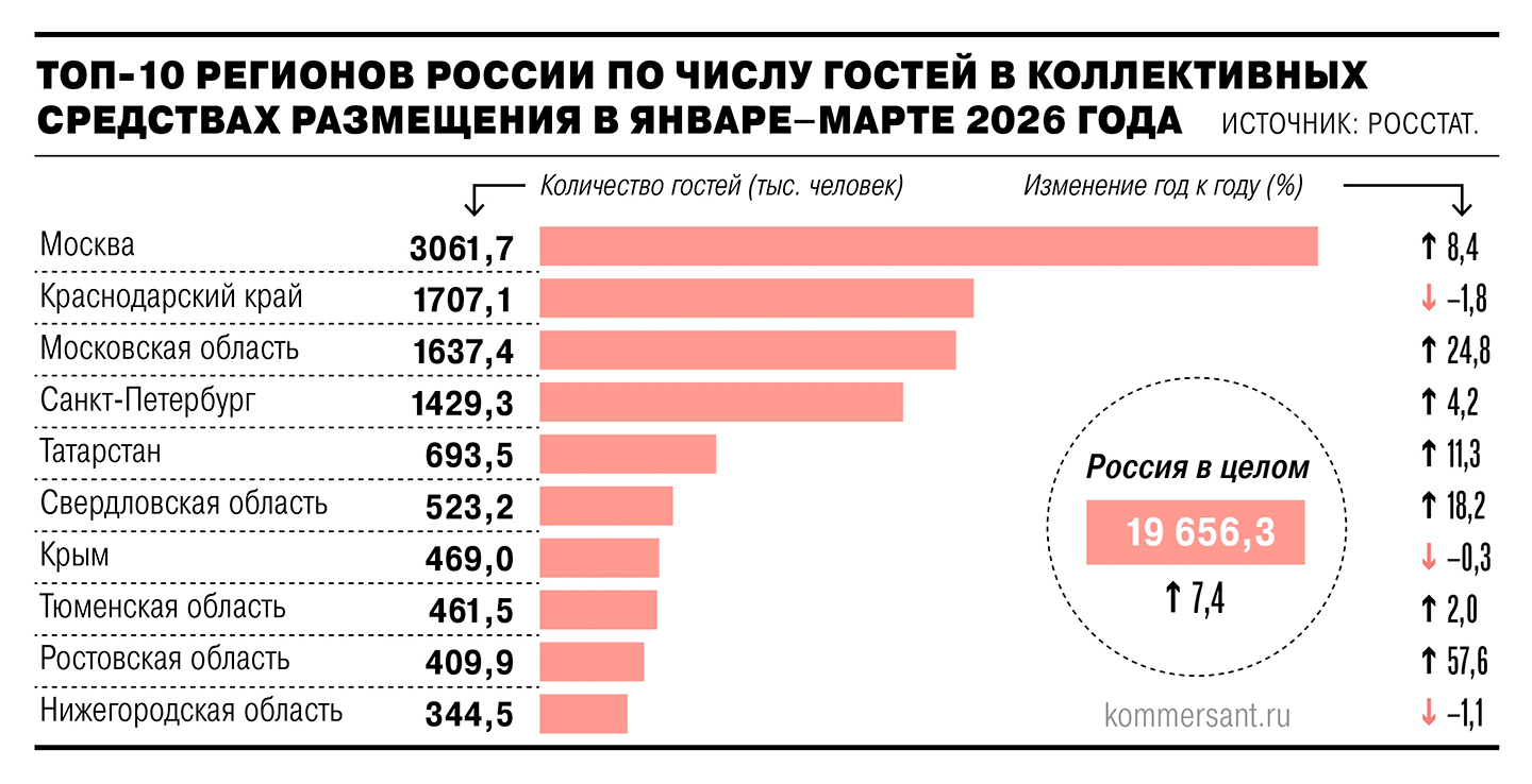
                Тайское гостеприимство
            