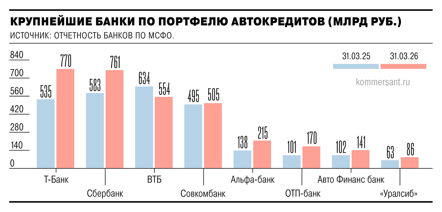 Банк третьим будет