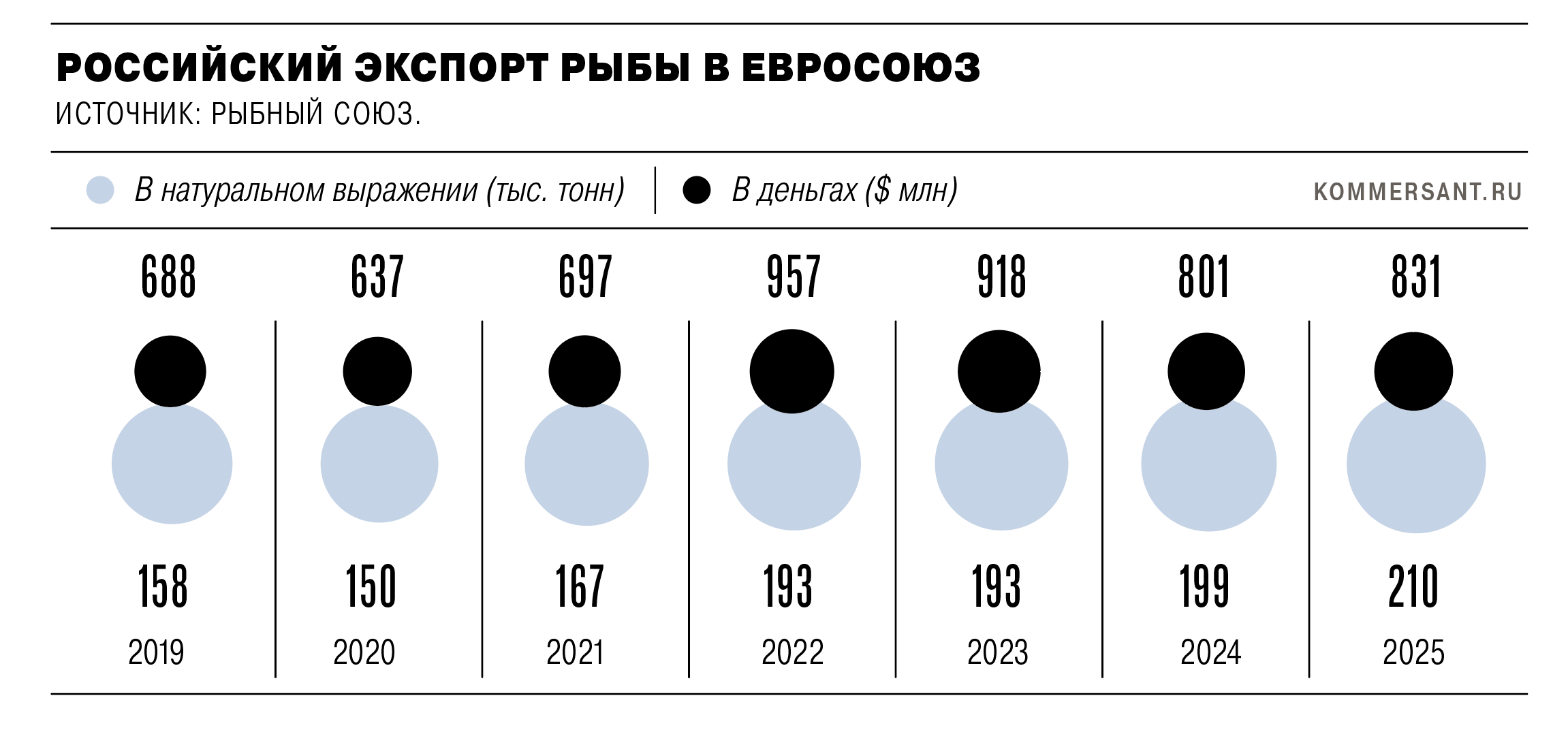 Молчание рыбов Молчание рыбов