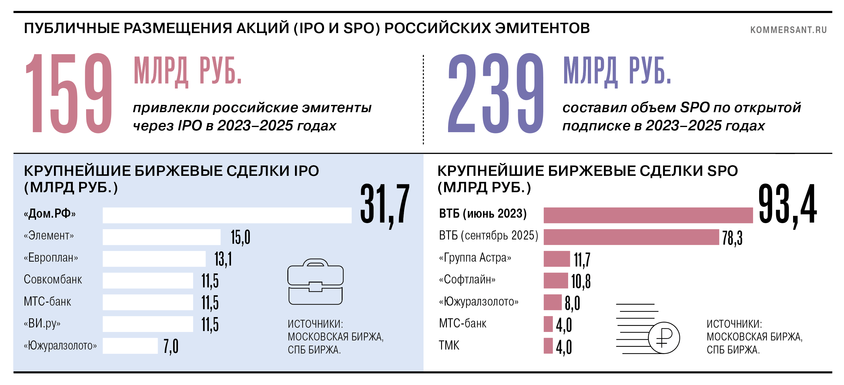 Торжество вторичности