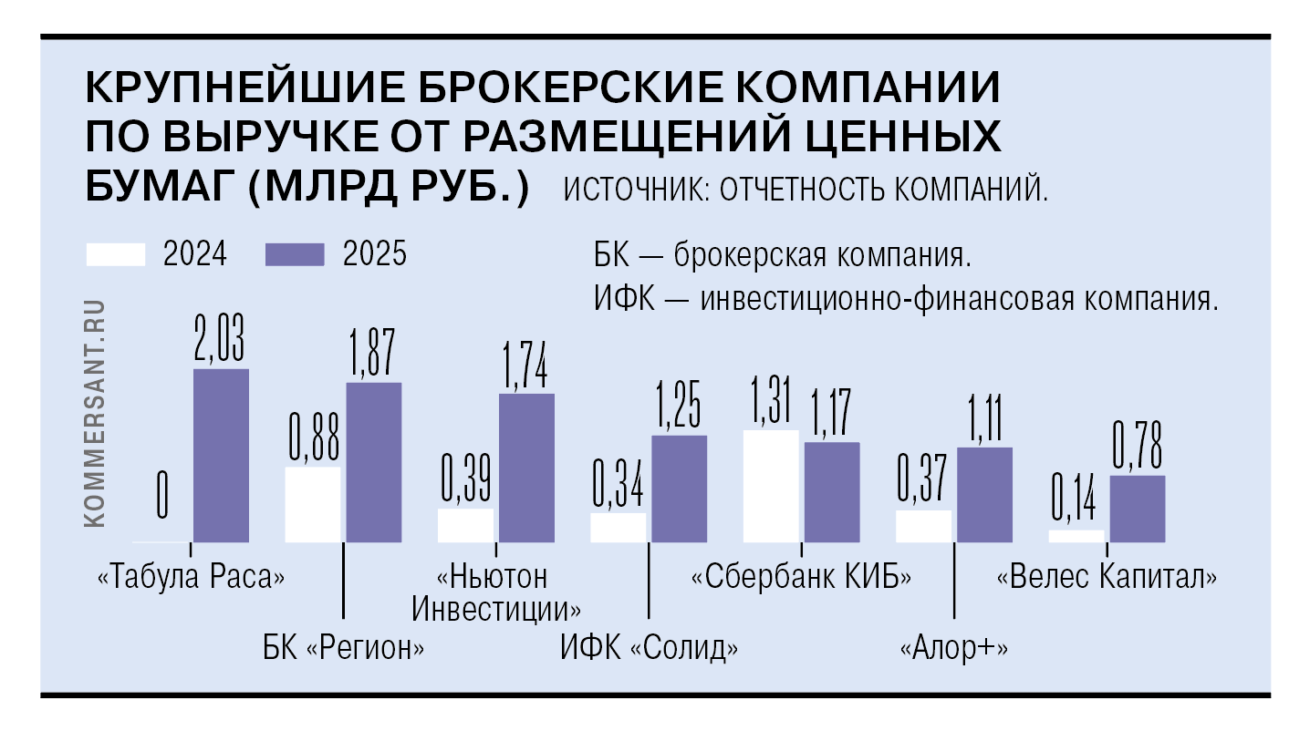 Торжество вторичности