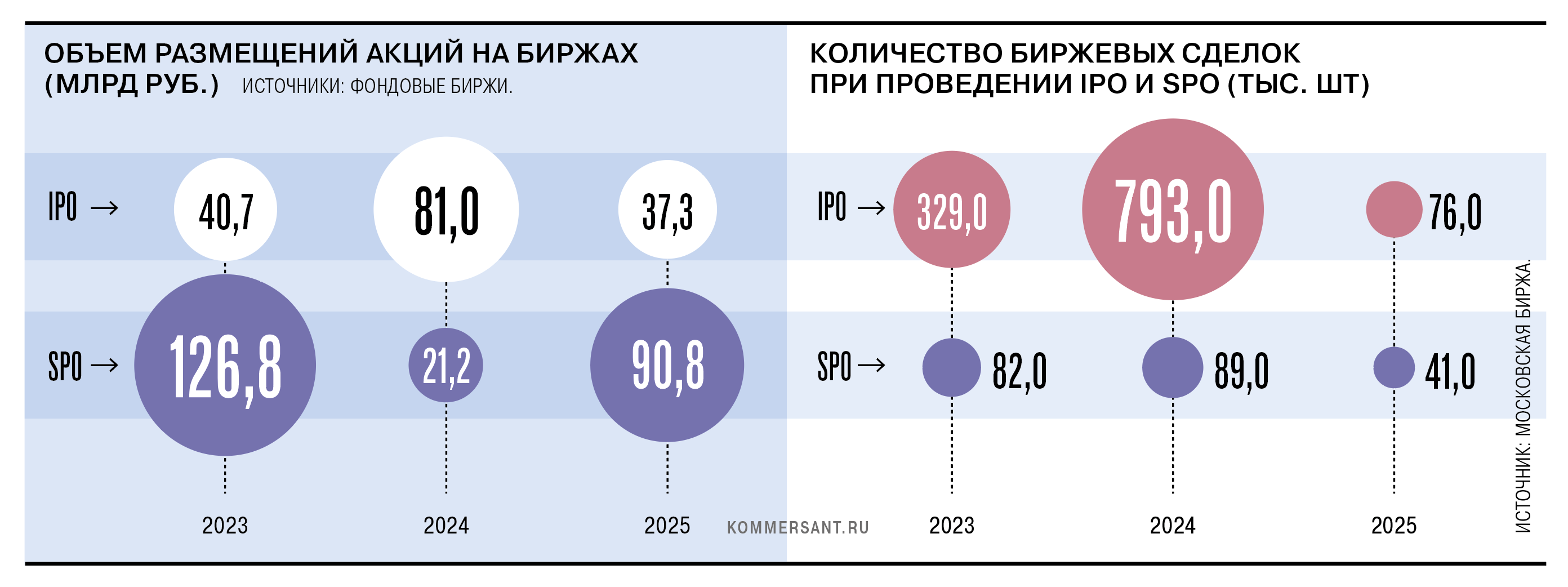 Торжество вторичности