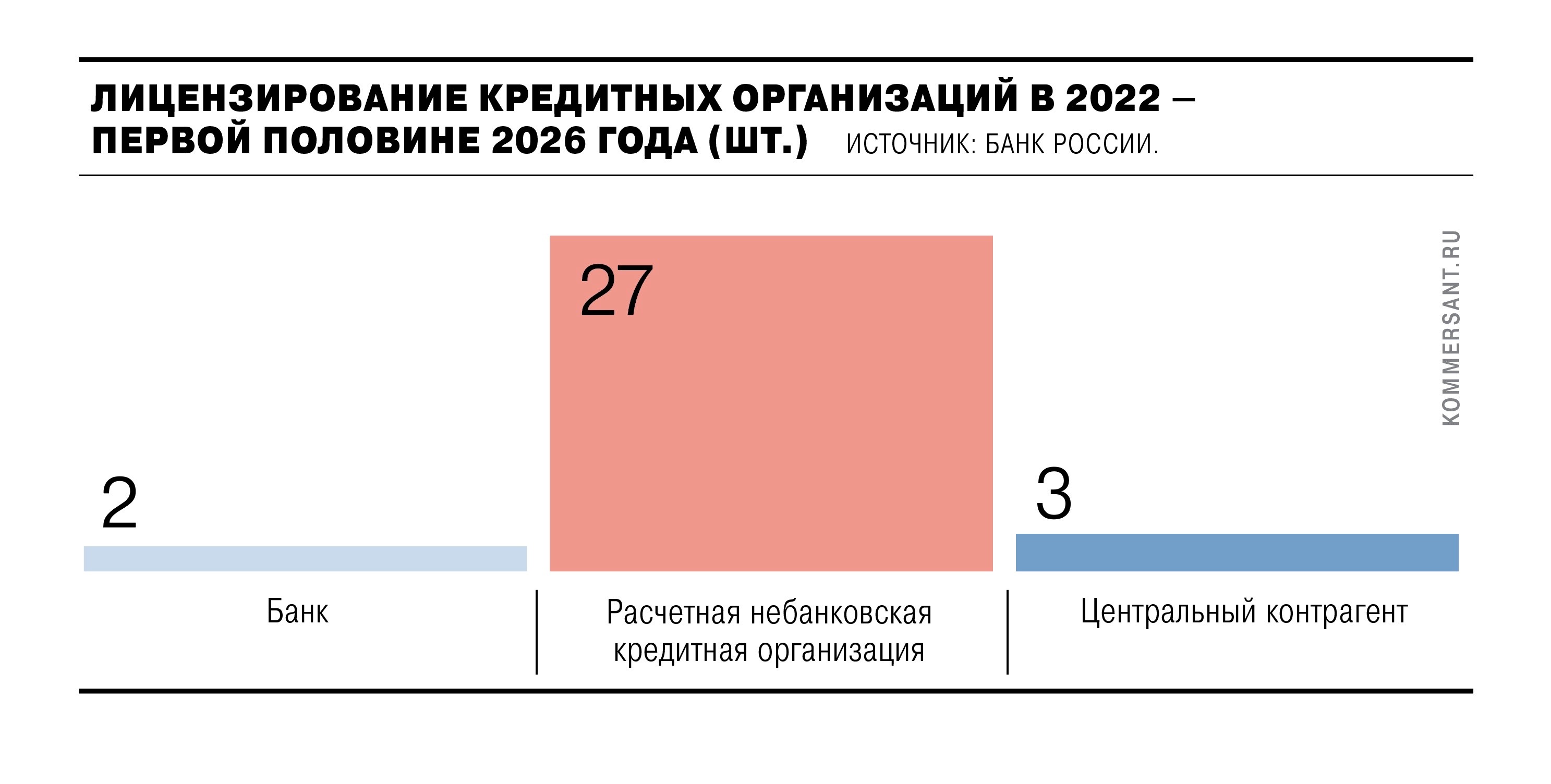 Банк В банковской системе появился новый «Элемент»