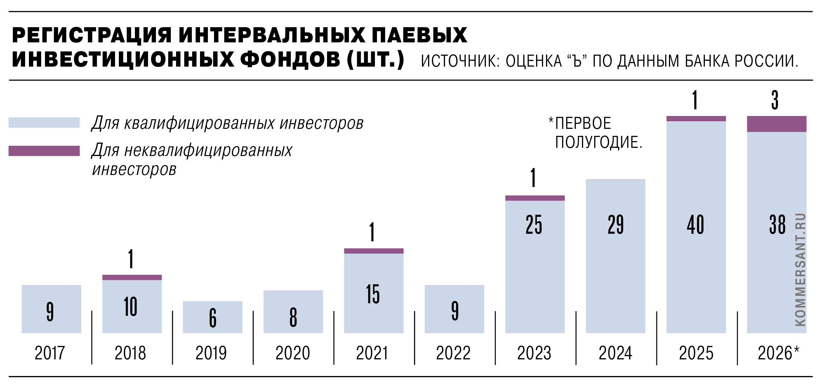 Квалы взяли интервалы