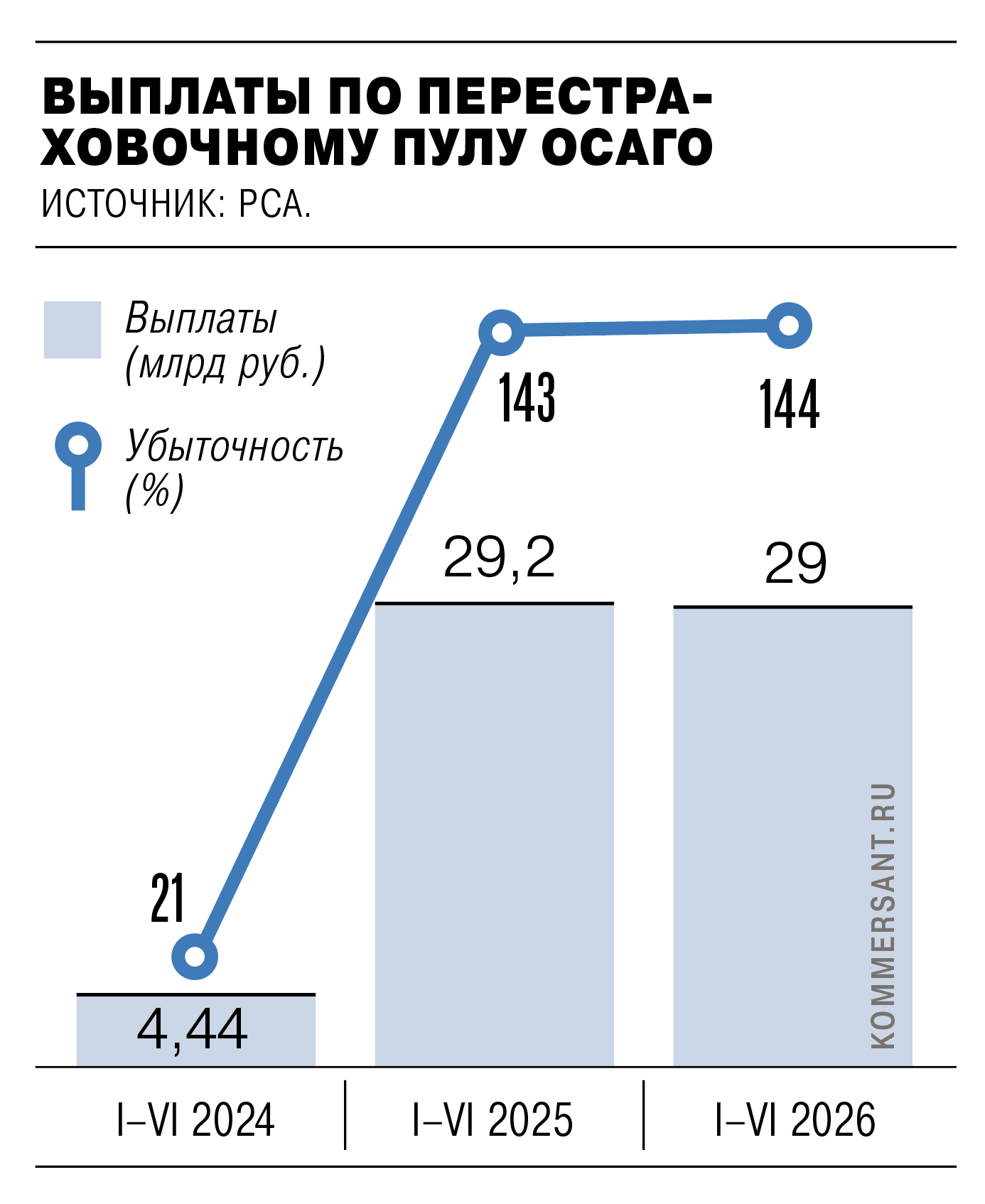 Пула на всех не хватает